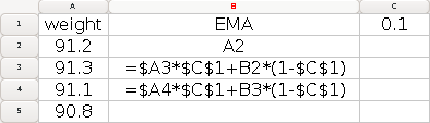 How it translates to spreadsheet software